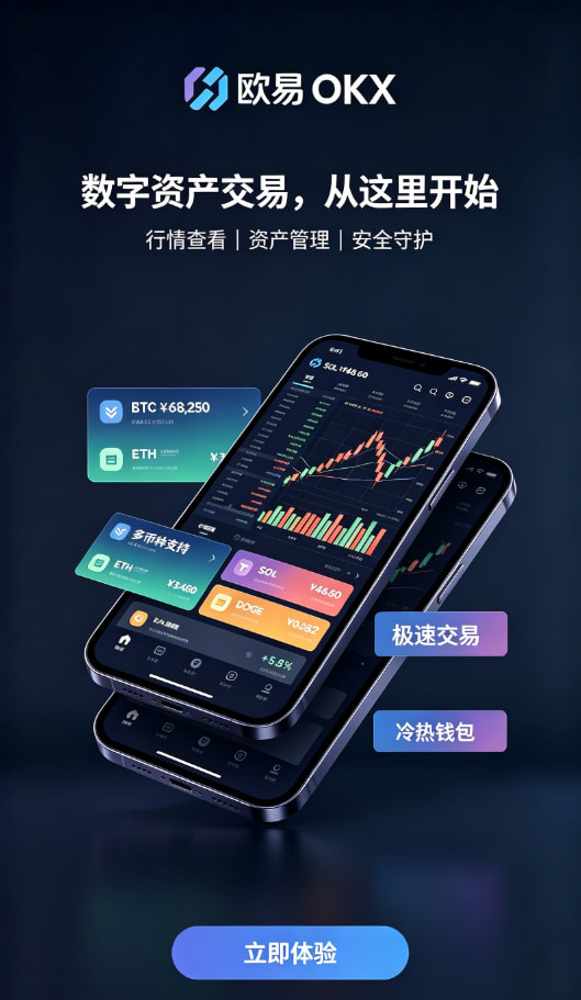 欧交易所app行情K线界面